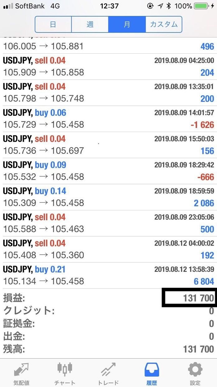 少ない時間でお金を稼ぐ方法教えます FXでシンプルで安全な手法をあなただけに！ イメージ5