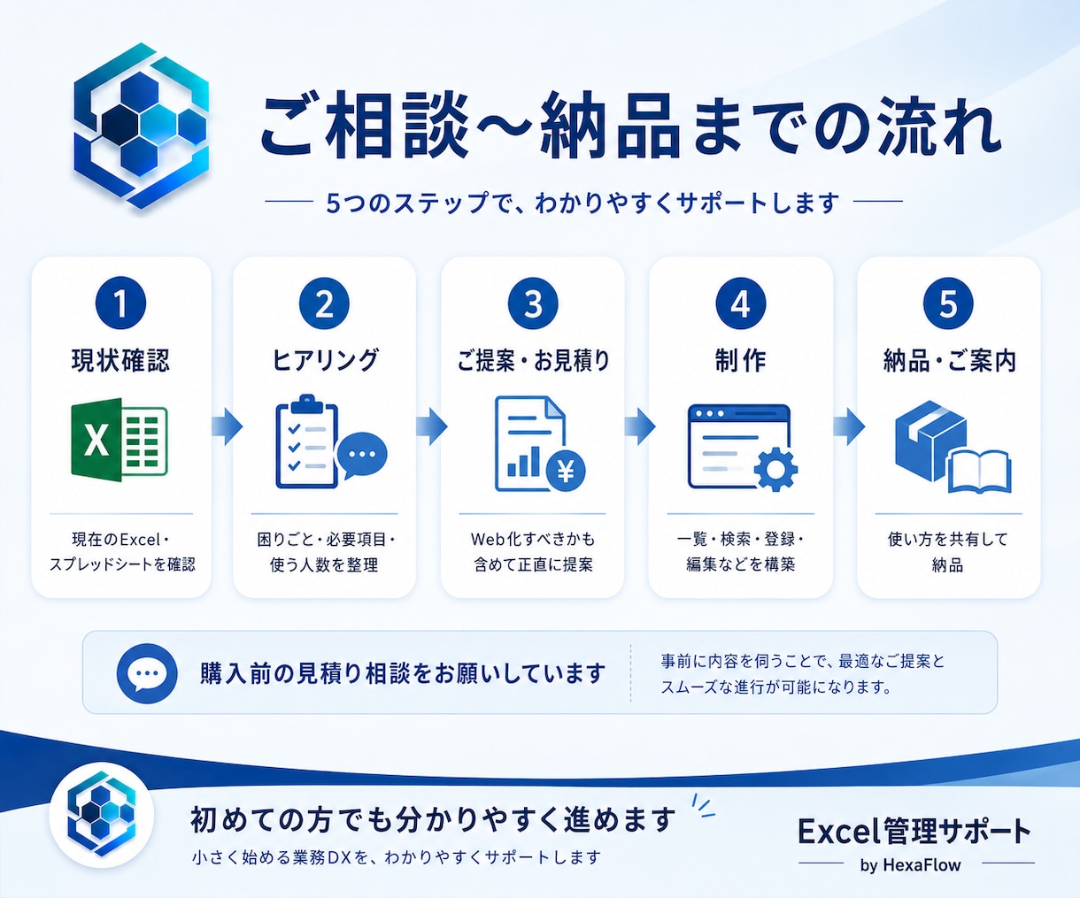 初回価格】Excelを検索できる管理アプリにします 案件・顧客・在庫・日報など、管理表を小さくWeb化します イメージ4