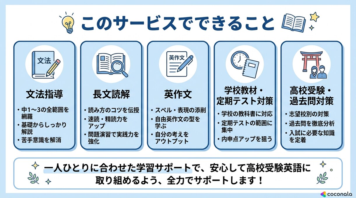 北野卒の現役塾講師が中学生の受験英語を教えます 苦手を自信に変える丁寧な受験英語指導 イメージ4