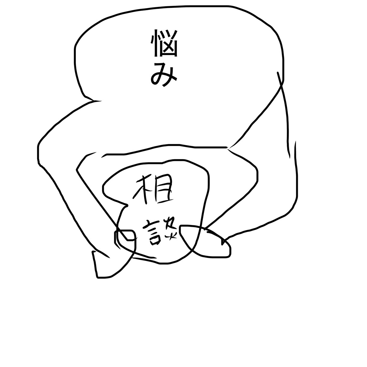 忖度抜きでアドバイスします 他と違い思ったことを言い根本的解決へ イメージ1