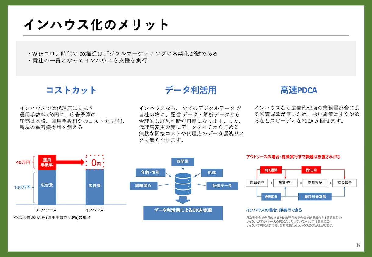 リスティング広告のインハウス支援しますます 自分で広告作成〜運用〜改善ができるようサポート イメージ2