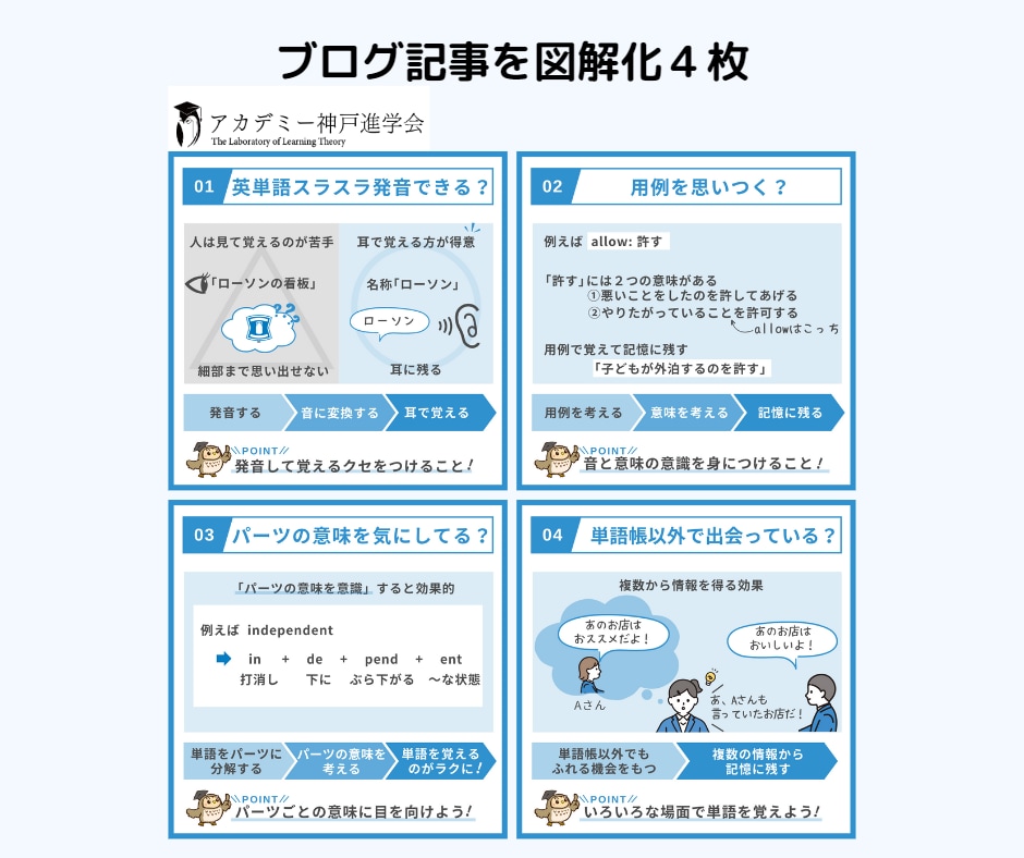 図解でグッと引き立て！文章をわかりやすくします Twitter用・ブログ用その他の図解もおまかせください！ イメージ3