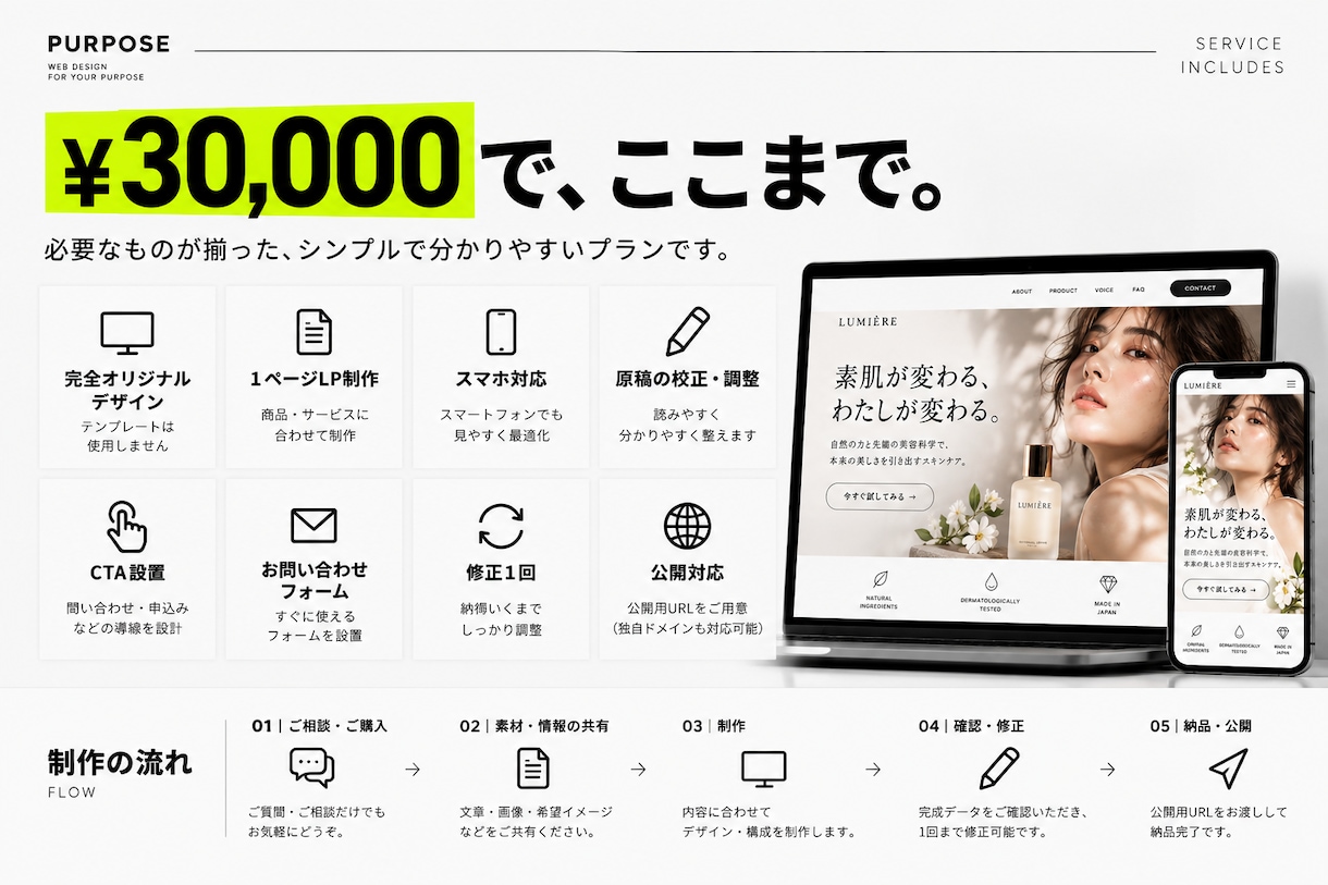 完全オリジナルのLPを低価格で制作します テンプレ不使用。伝わって売れるLPを30,000円から イメージ3