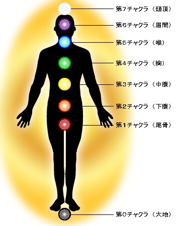 自己オーラ浄化、チャクラ調整、活性化の方法教えます セルフでチャクラ調整、活性化を継続で、覚醒しやすくなります！ イメージ3
