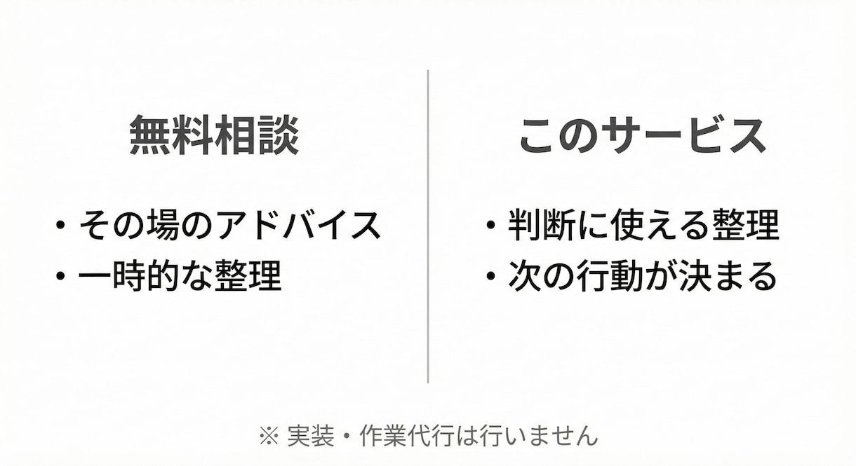 マーケ施策の整理と実行計画を設計します 施策を増やす前に、 「何を判断すべきか」を整理する イメージ5