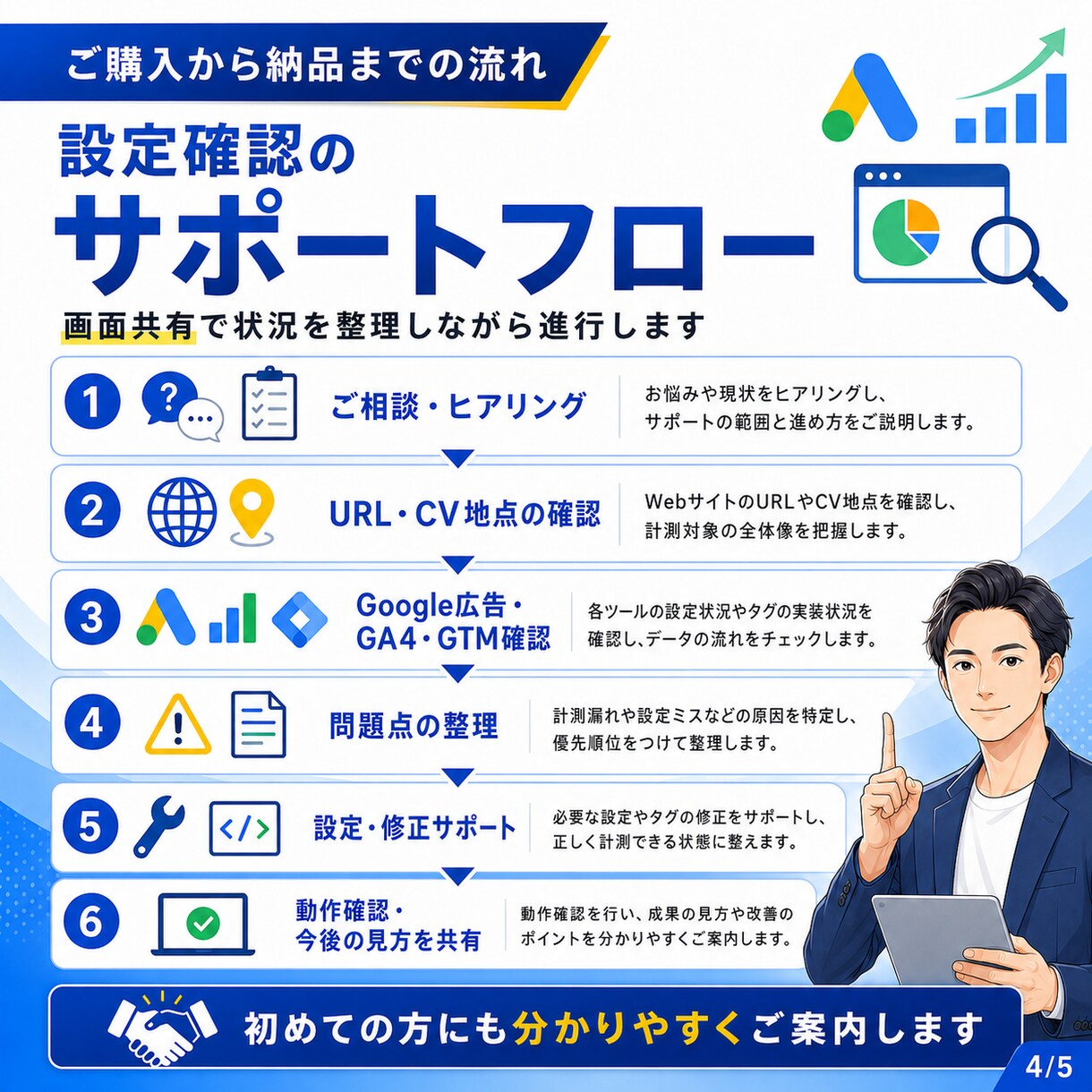 Google広告のCV計測・タグ設定を支援します GA4・GTMを画面共有で確認・設定支援 イメージ4