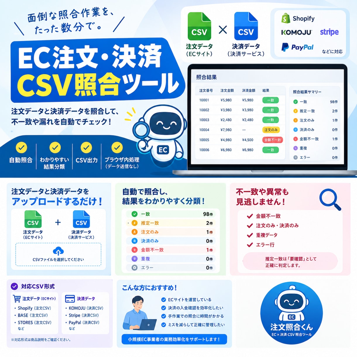 EC注文と決済のCSVを照合し未入金を一覧にします Shopify等の注文と決済を突き合わせ未入金を発見 イメージ1