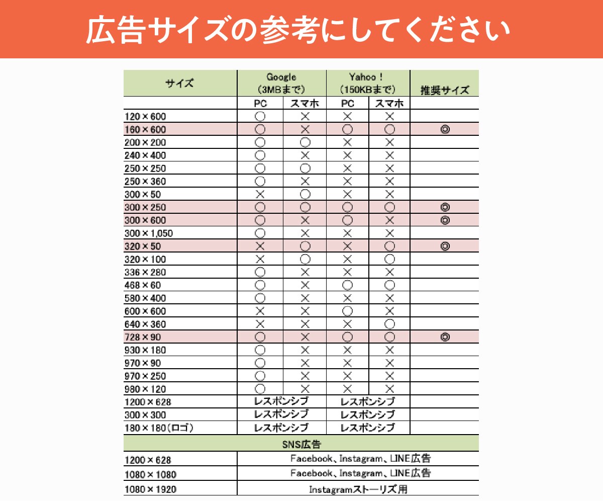 クリックしちゃう広告バナー制作します LP専門Webデザイナーが担当 イメージ7