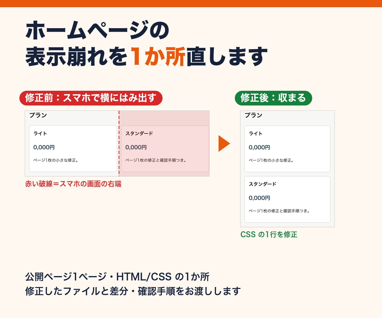 ホームページの表示崩れを1か所直します スマホで横にはみ出す等をHTML/CSSで修正 イメージ1