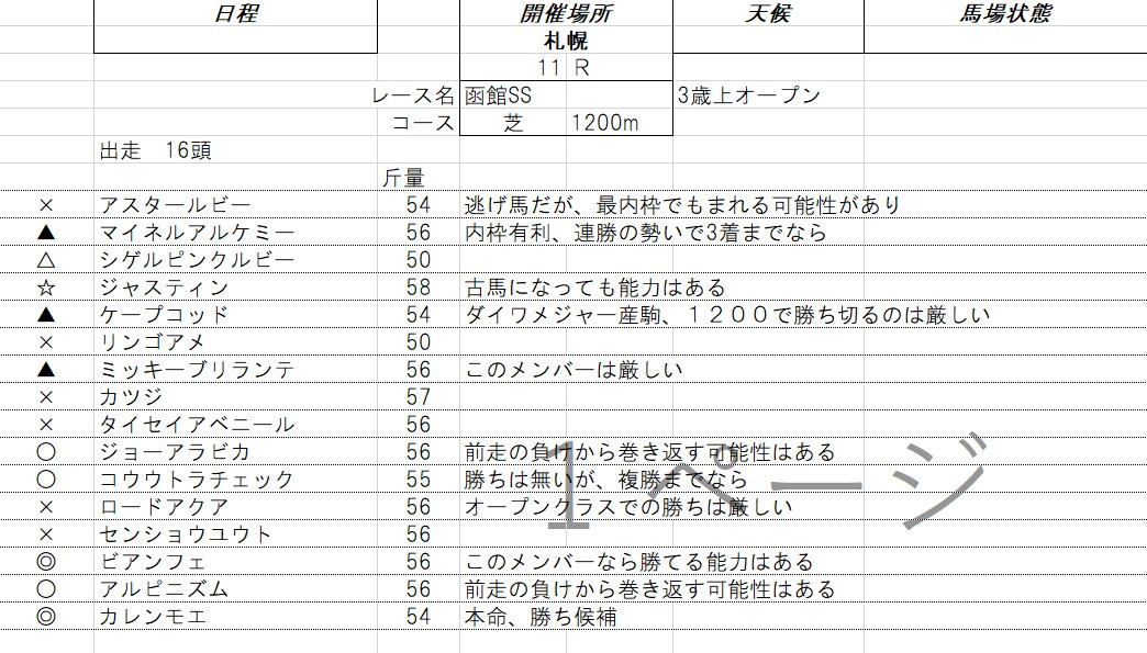 WIN5対象の５レースの予想します WIN5対象の5レースの予想（印とコメント）しています。 イメージ3