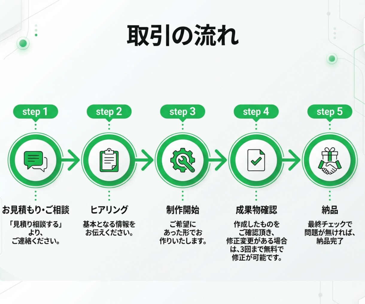 元LINE認定店デザイナーが公式LINE構築します 追加費用一切無し/エルメ・Lステップ対応/公式LINE構築 イメージ3