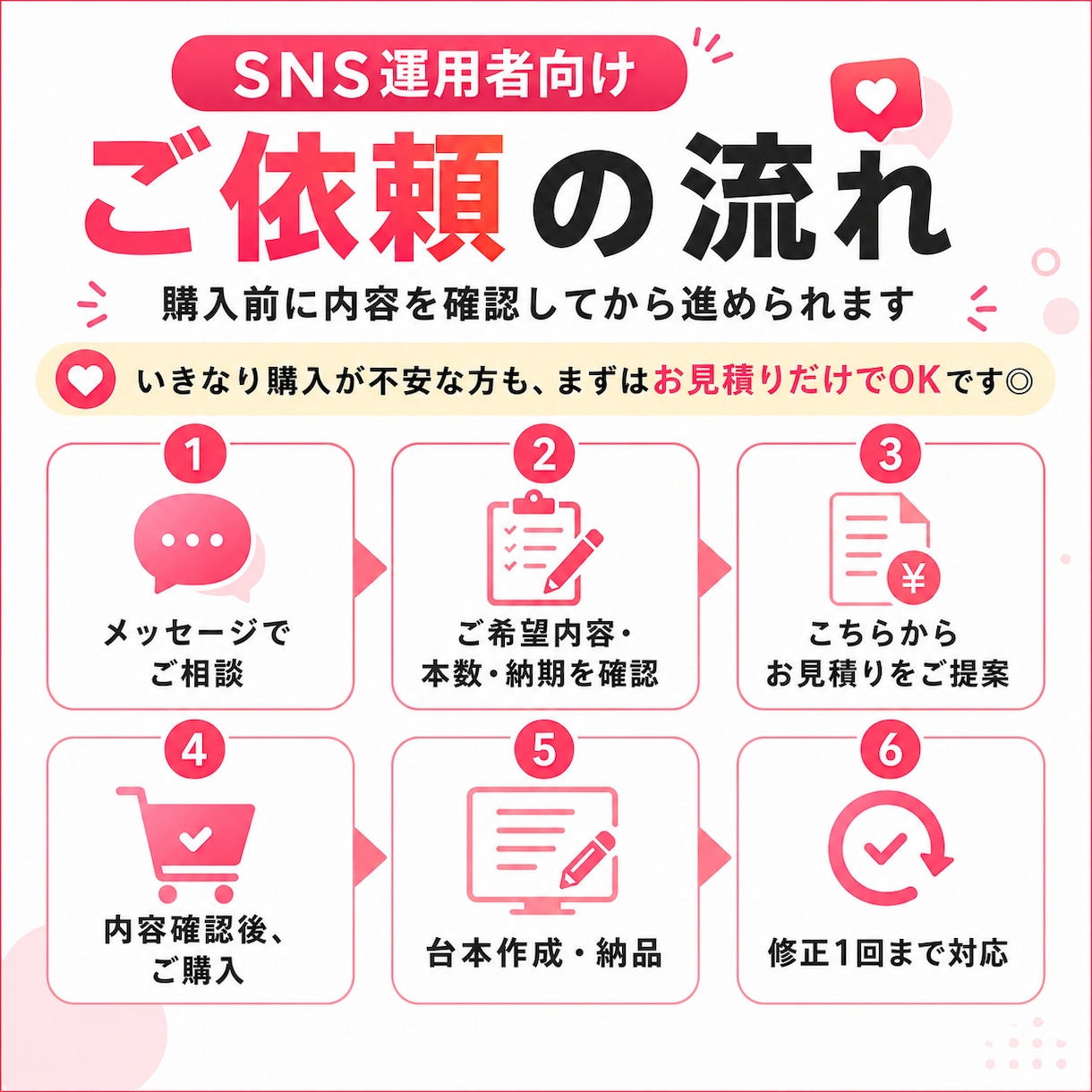 SNS運用者向け｜投稿・ショートの台本を作成します ネタ出し後の“台本作成だけ”を外注したいSNS運用者さま向け イメージ5