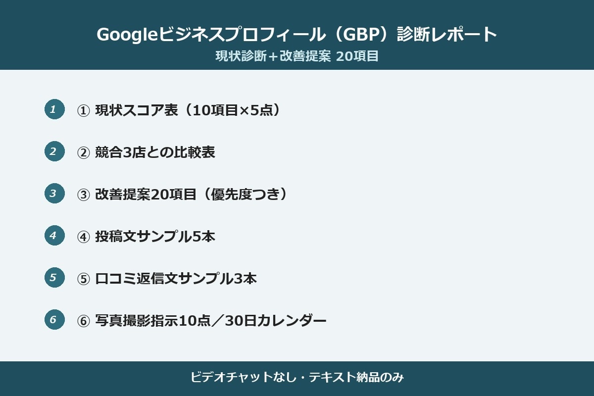 GBP現状診断+改善提案レポートを作成します 面談なし・テキスト納品で店舗集客の伸びしろを可視化 イメージ1