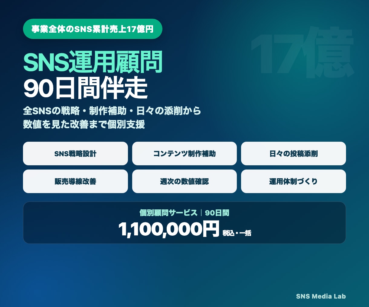 SNS運用を90日間顧問として伴走します 事業全体の累計売上17億円の経験から個別助言 イメージ1