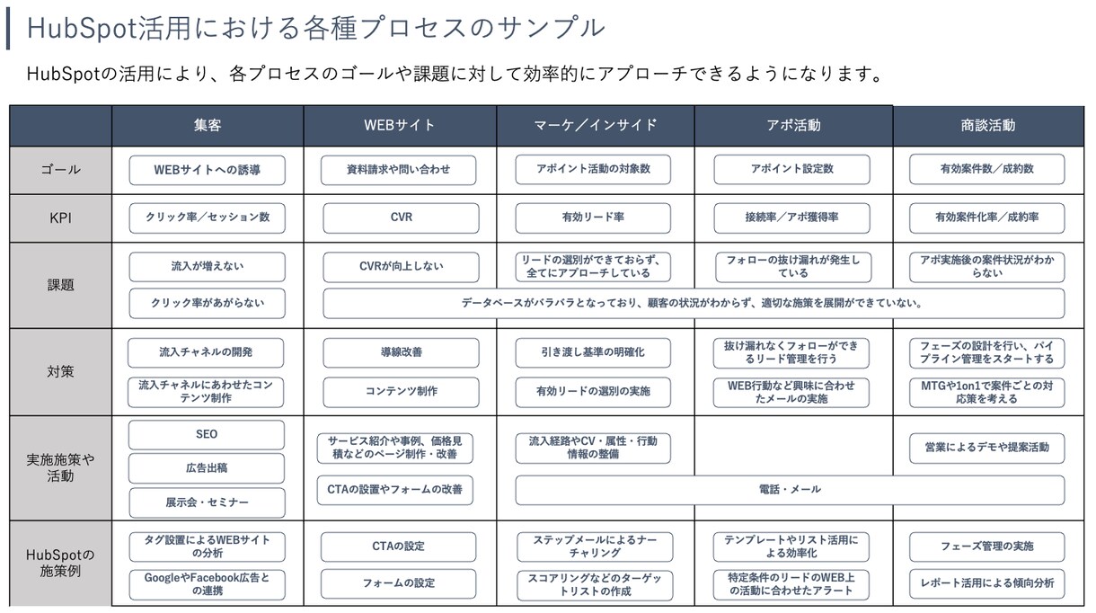 HubSpotのご相談に乗ります ビデオ可能!HubSpot(ハブスポット)のご相談乗ります! イメージ1