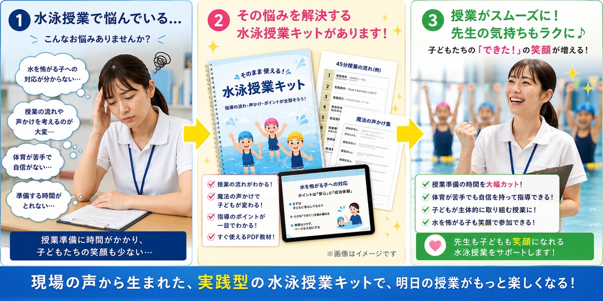 水泳授業でそのまま使える授業キットを販売します 教員向け！現場で培った水慣れ指導ノウハウをお届け！ イメージ2