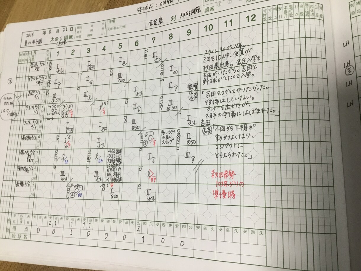 平日・休日「出張野球のスコア屋さん」在宅も承ります アメリカ代表チームの首脳陣から教わったノウハウで、的確！ イメージ1