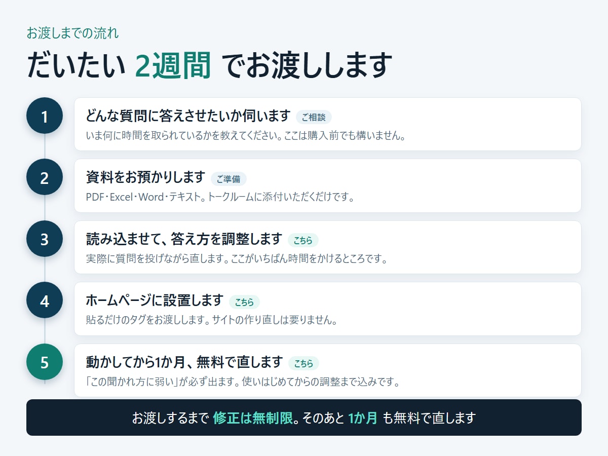 資料を読ませて答えるAIチャットボットを作ります 月額なし。作ったプログラムは一式お渡しします イメージ4
