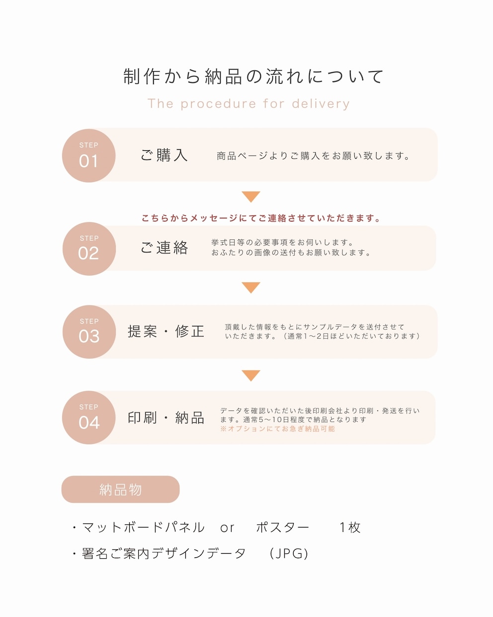 翌日納品可◎ ゲスト参加型の結婚証明書作成できます ご署名案内データ付✿世界にひとつだけの証明書◎ イメージ6