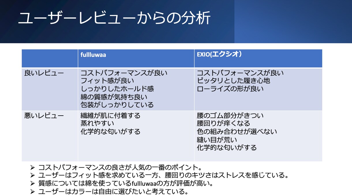 アマゾン内の市場調査します 元アマゾン社員コンサルタントによるアマゾン市場調査！ イメージ4