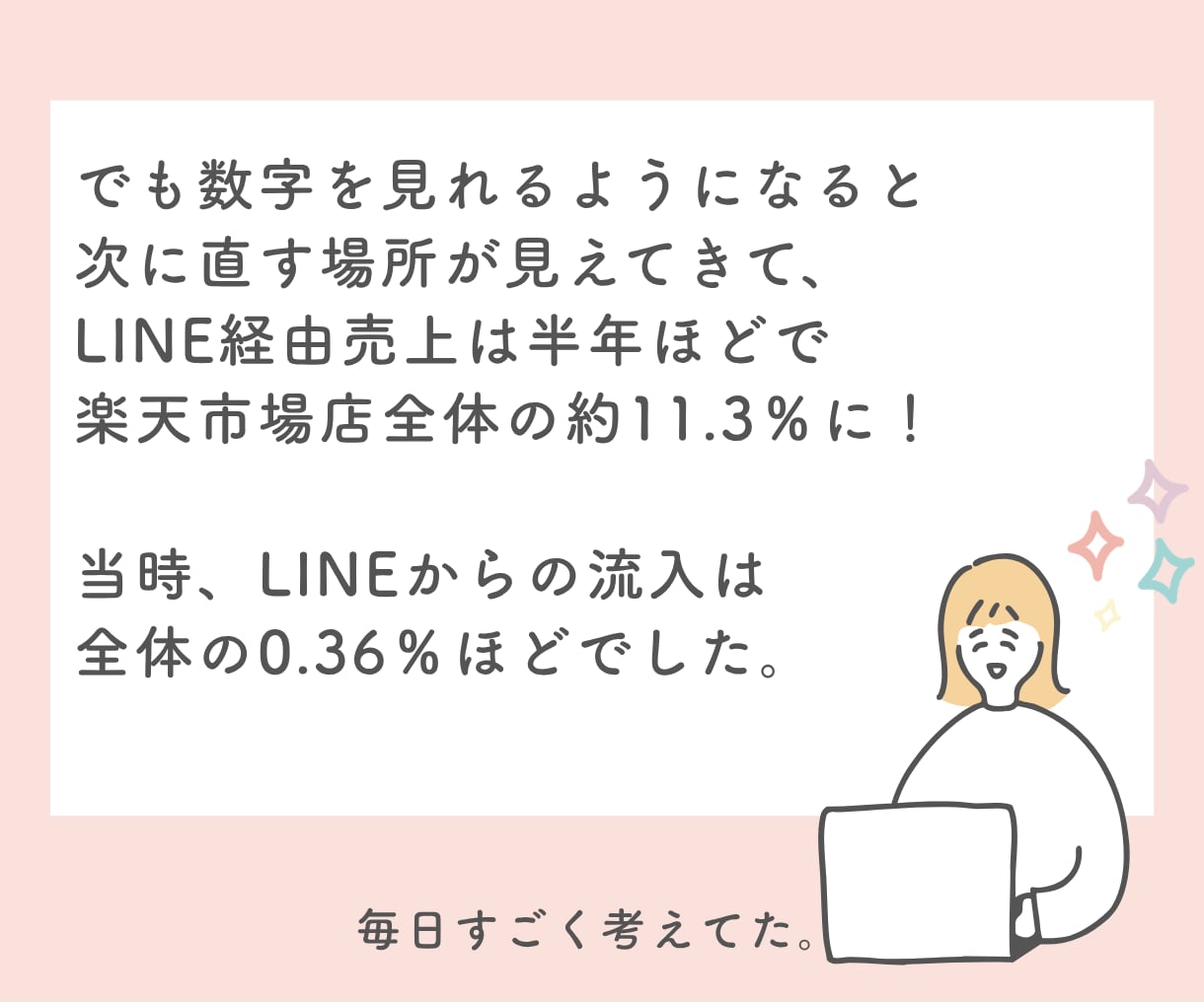 楽天・公式LINE！一緒に数字を整理します むずかしい言葉は使わず、売上につながる導線を一緒に見直します イメージ3