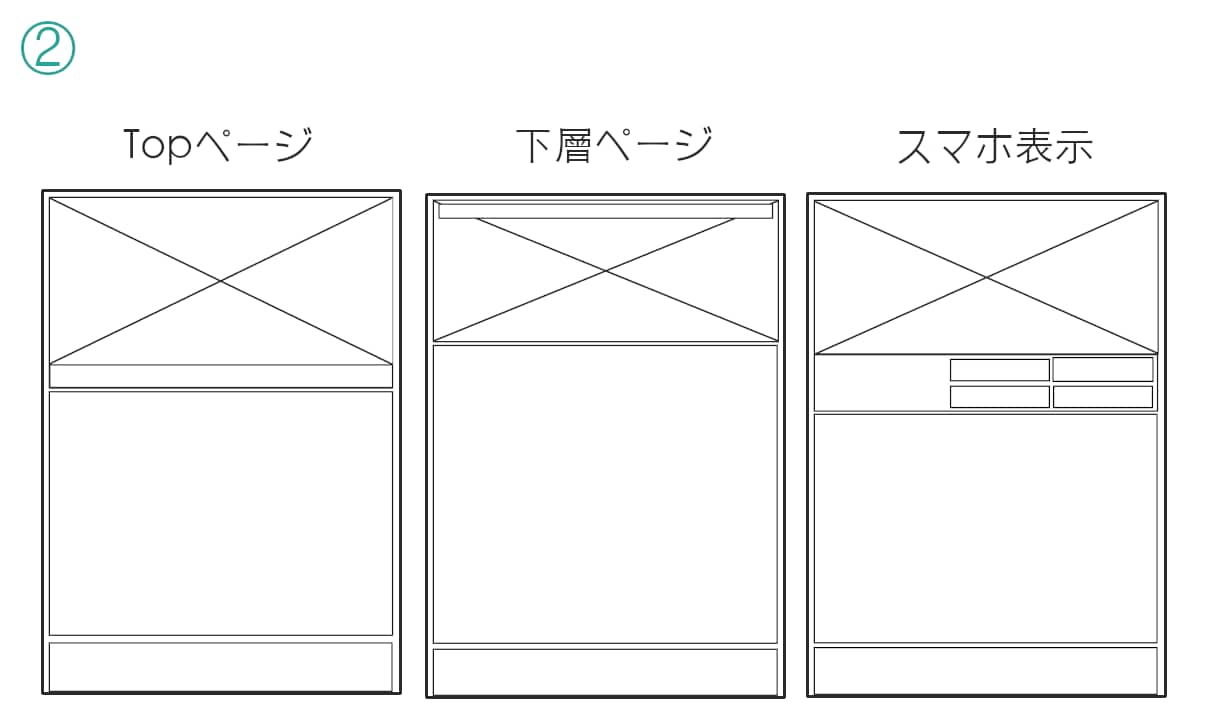 全て込みの料金＊ お安くホームページ作成致します テンプレートデザインで、低価格なホームページ制作を致します！ イメージ5