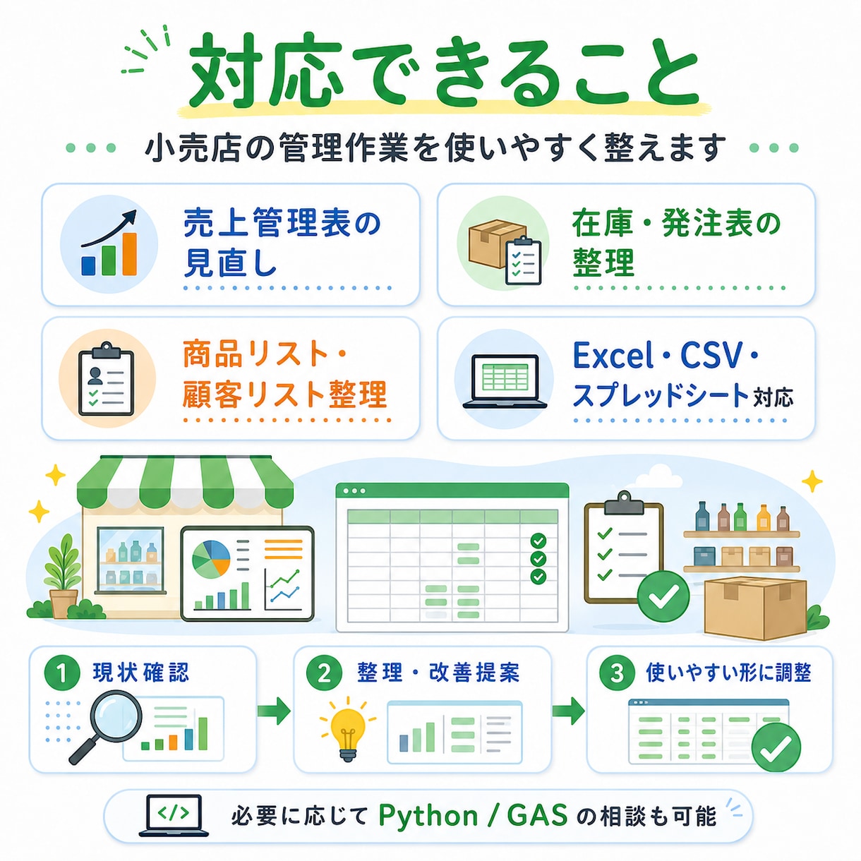 小売店向け業務改善をします 売上・在庫・発注管理を使いやすく整理 イメージ3