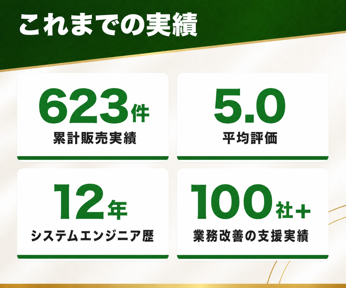 AI活用の始め方や進め方の相談にのります 何から始めるか、どのAIを使うかを一緒に整理します イメージ5
