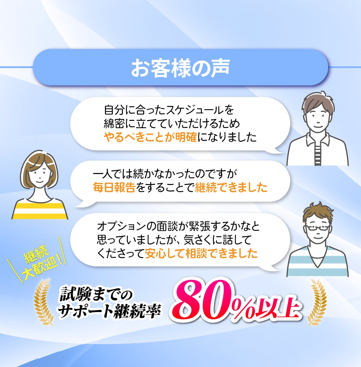 税理士試験の【毎日報告プラン】個別指導をします 毎日の学習報告にフィードバック｜迷わず続ける1か月伴走 イメージ7