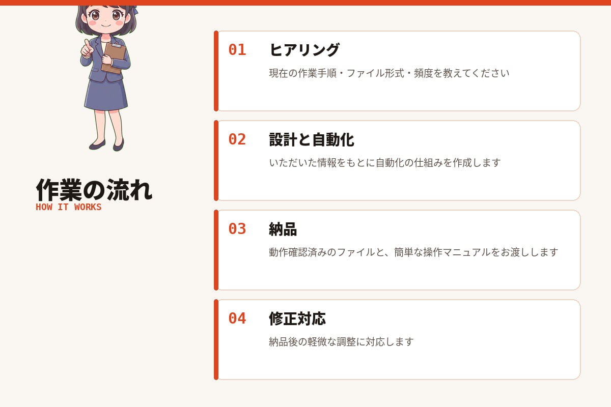 面倒なExcel作業を自動化します 毎月の集計作業、ボタン1つで終わらせます イメージ2