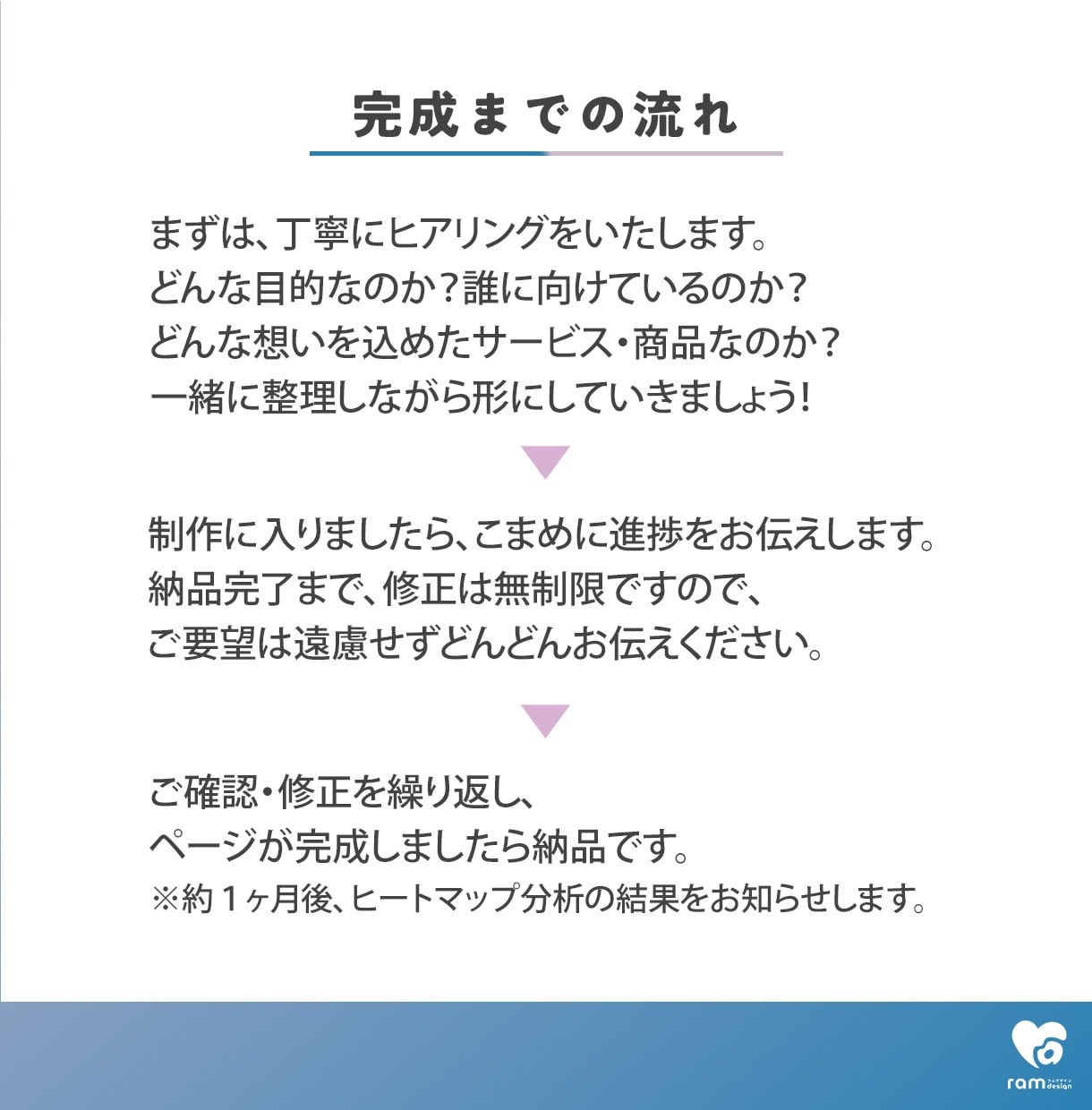 LP制作いたします 個人事業主さん・小規模事業の味方｜集客につながるデザイン イメージ2