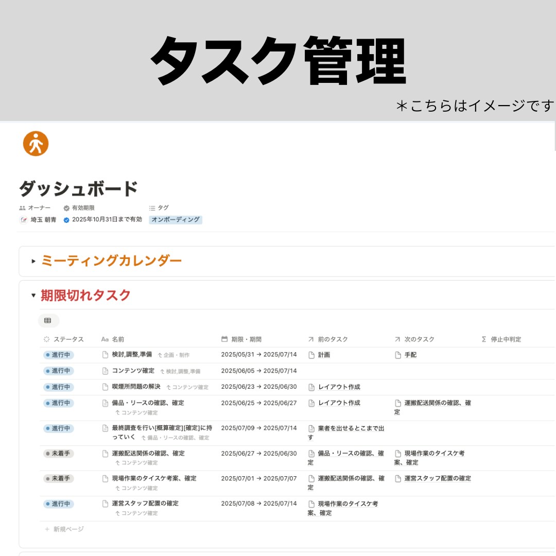 Notion認定コンサルが構築・設計サポートします ゼロから設計→運用支援までのフルサポート イメージ4