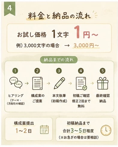 読者の心に寄り添う共感記事を1文字1円で執筆します 自営業パパの感情に寄り添うお試し記事 イメージ5