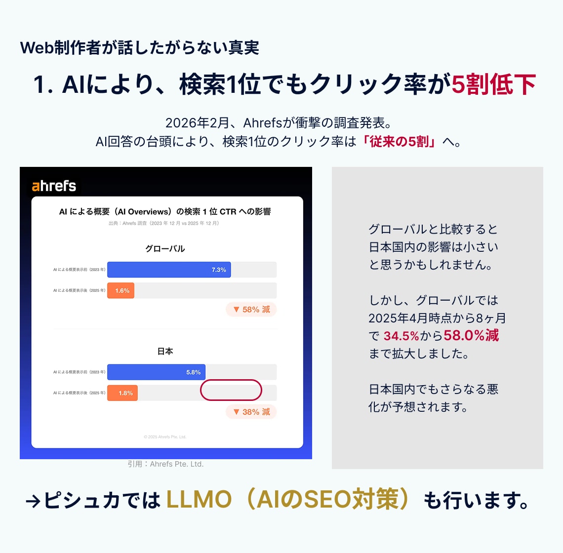 デザイン×LLMO。AI検索に強いサイトを作ります 高品質デザイン×次世代SEO。AI時代の「正解」を形に。 イメージ2