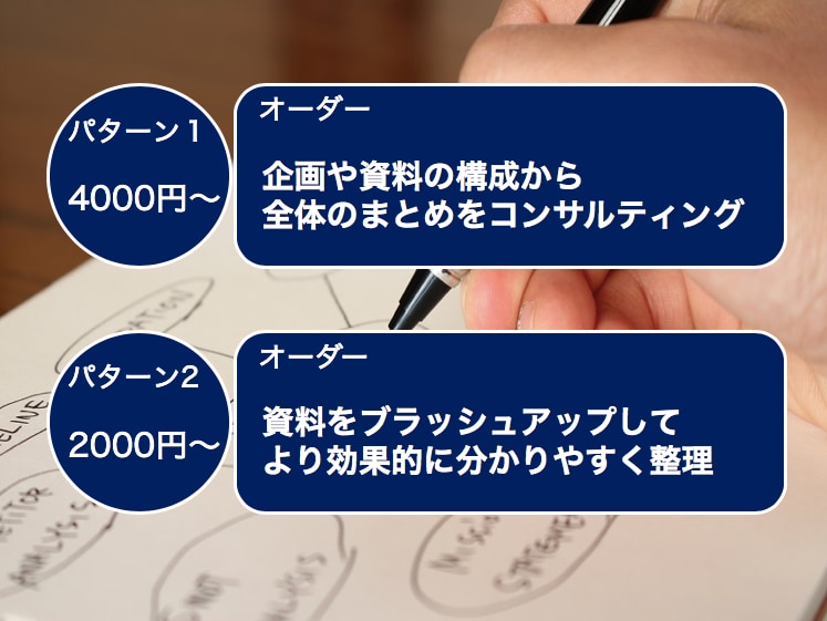 効果的な資料（PowerPoint等）を作成します 元大手代理店プランナーがフォロー イメージ3