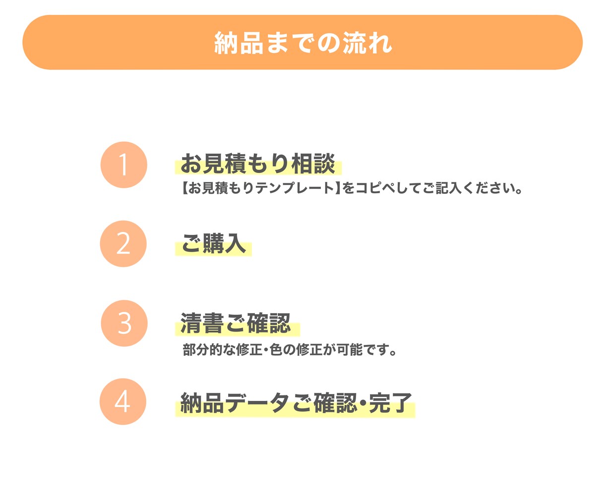 ココナラサムネイル・アイコン・ヘッダー作ります 差がつく似顔絵入り3点セット＊招待コード経由で2000円 イメージ5