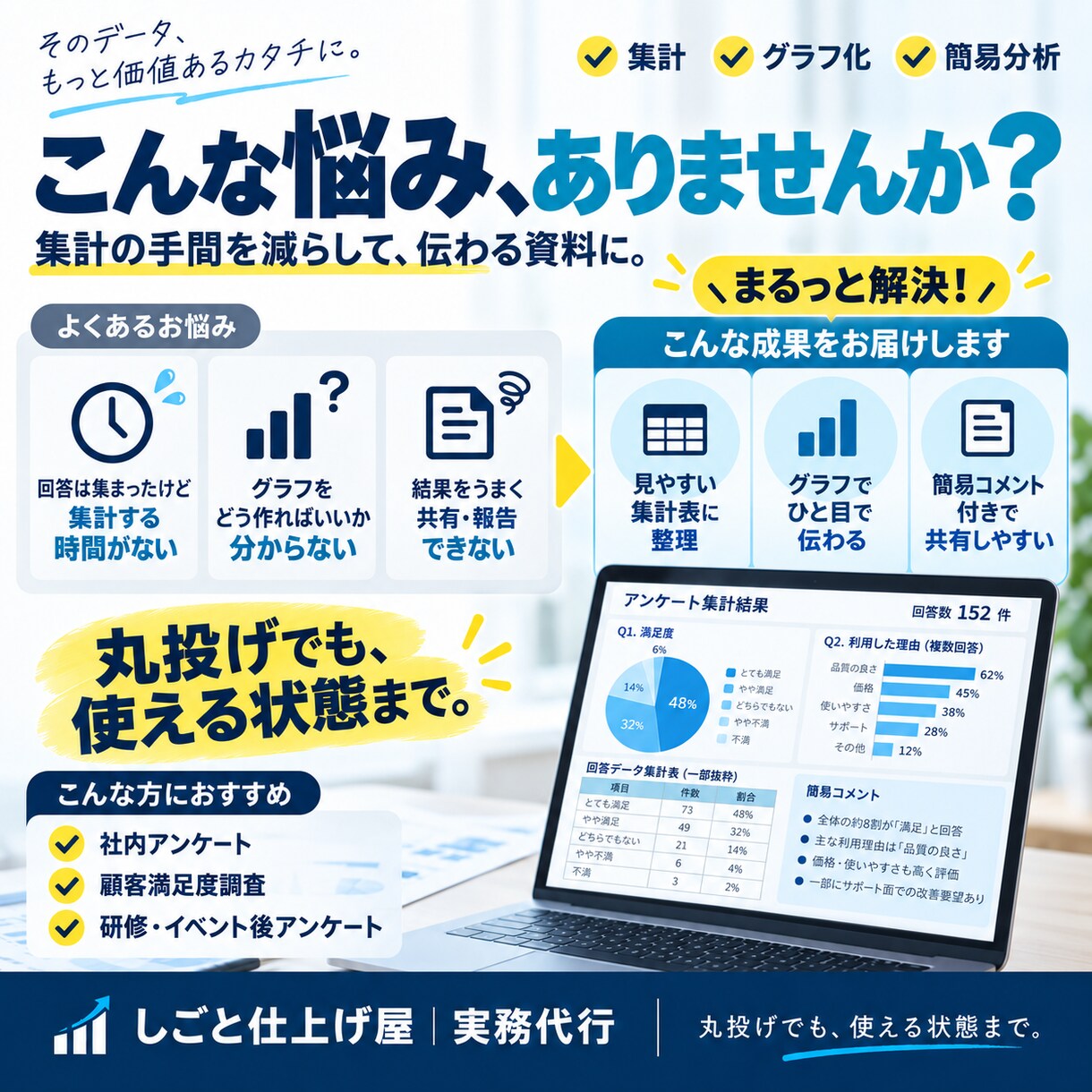 アンケート結果を集計・グラフ化して見やすく整えます 回答データを渡すだけ。集計から簡易分析まで イメージ3
