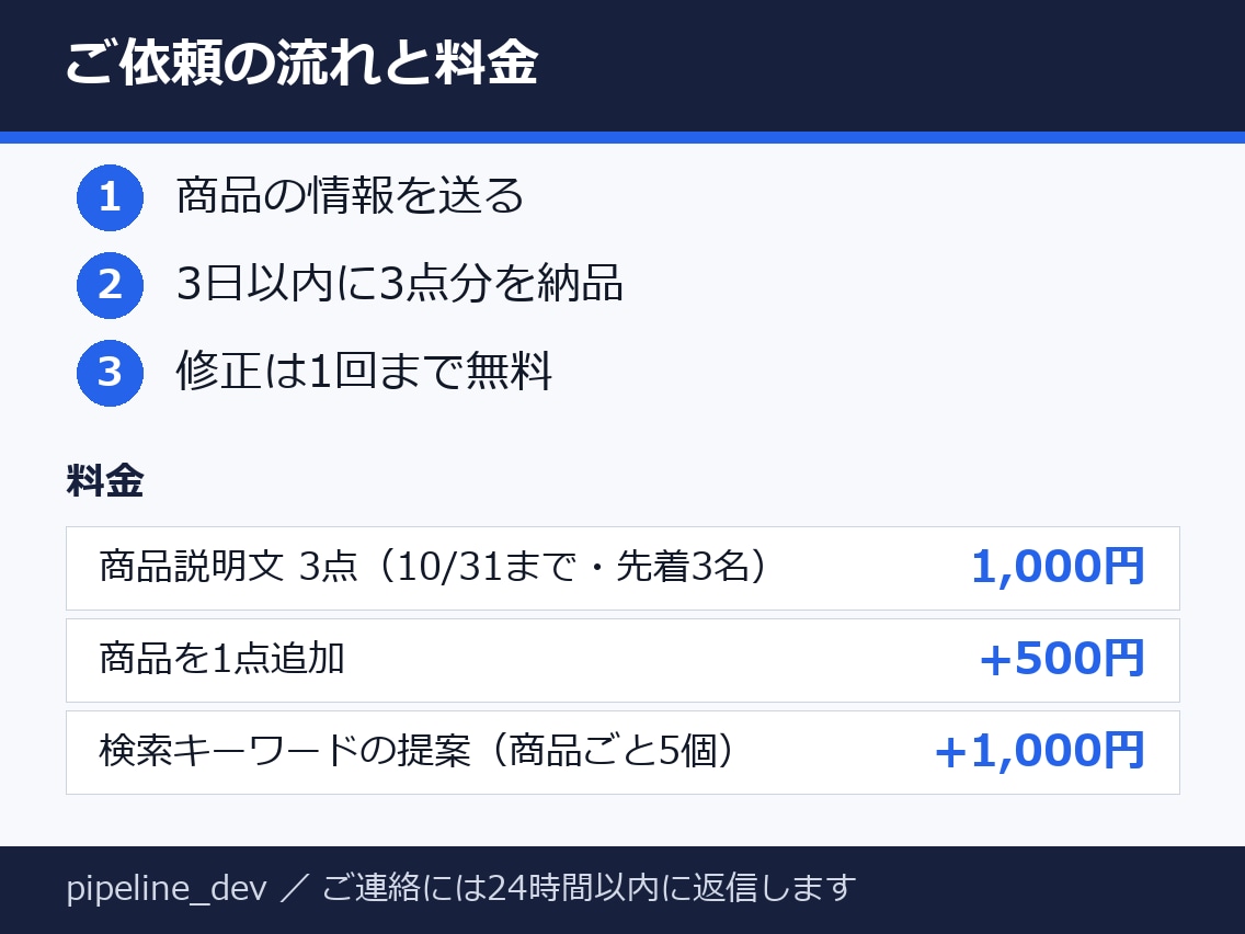 楽天・Amazonの商品説明文を3点書きます 10/31まで・先着3名1,000円・3点セット イメージ3