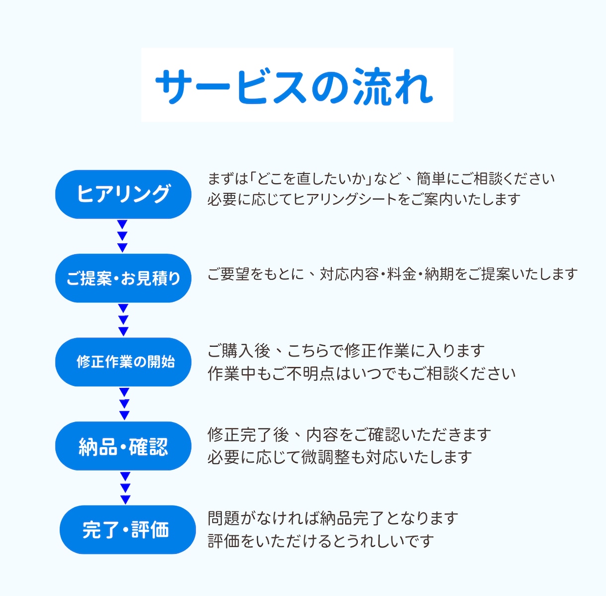 HTML/CSSのコーディング修正をします CSS崩れや色変更など、小さな修正も大歓迎です！ イメージ2