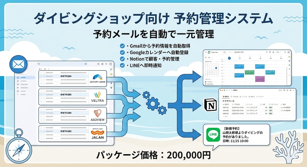 AIエージェント・自動化プログラムを開発します 日常業務を効率化するツール作成します イメージ4