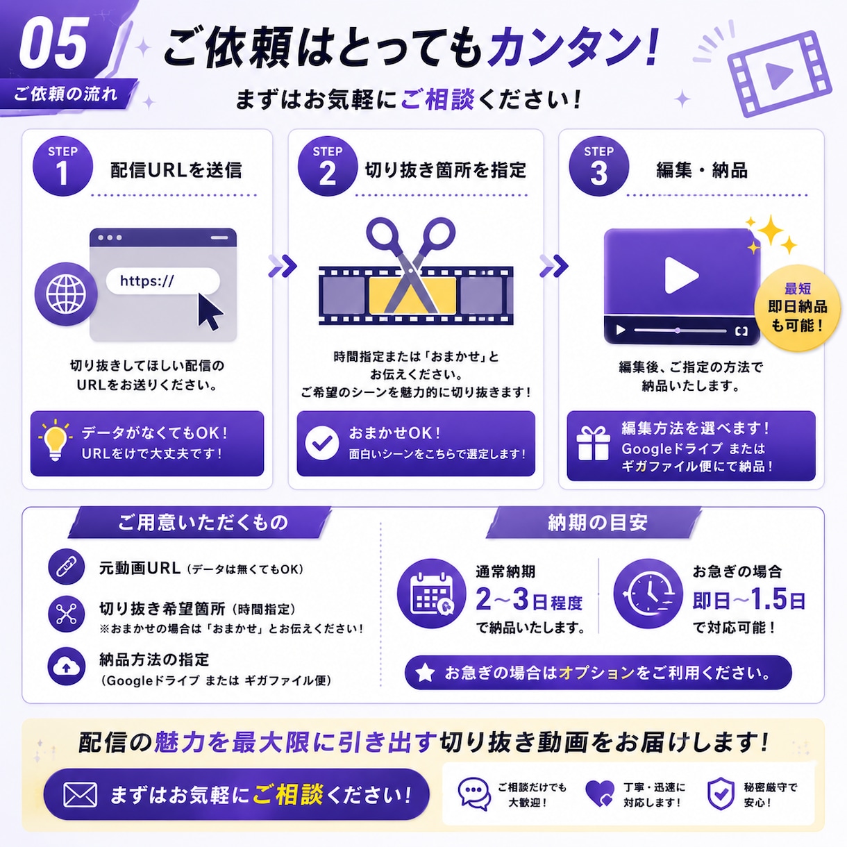 おまかせでもOK！配信の切り抜き作ります まるごとおすすめでも金額変わらない安定のセット商品！ イメージ5