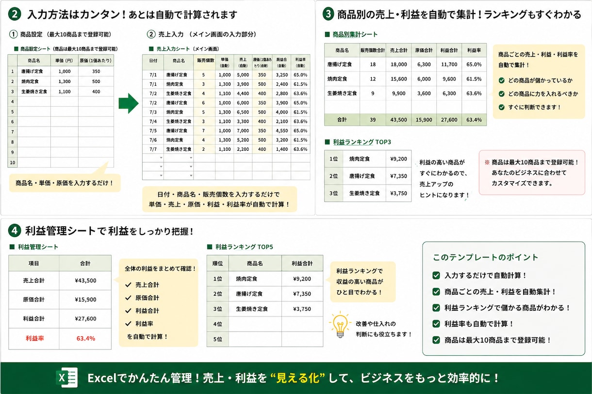 売上や利益を自動計算できるExcel作成します 入力するだけで売上・利益を自動計算！ イメージ1