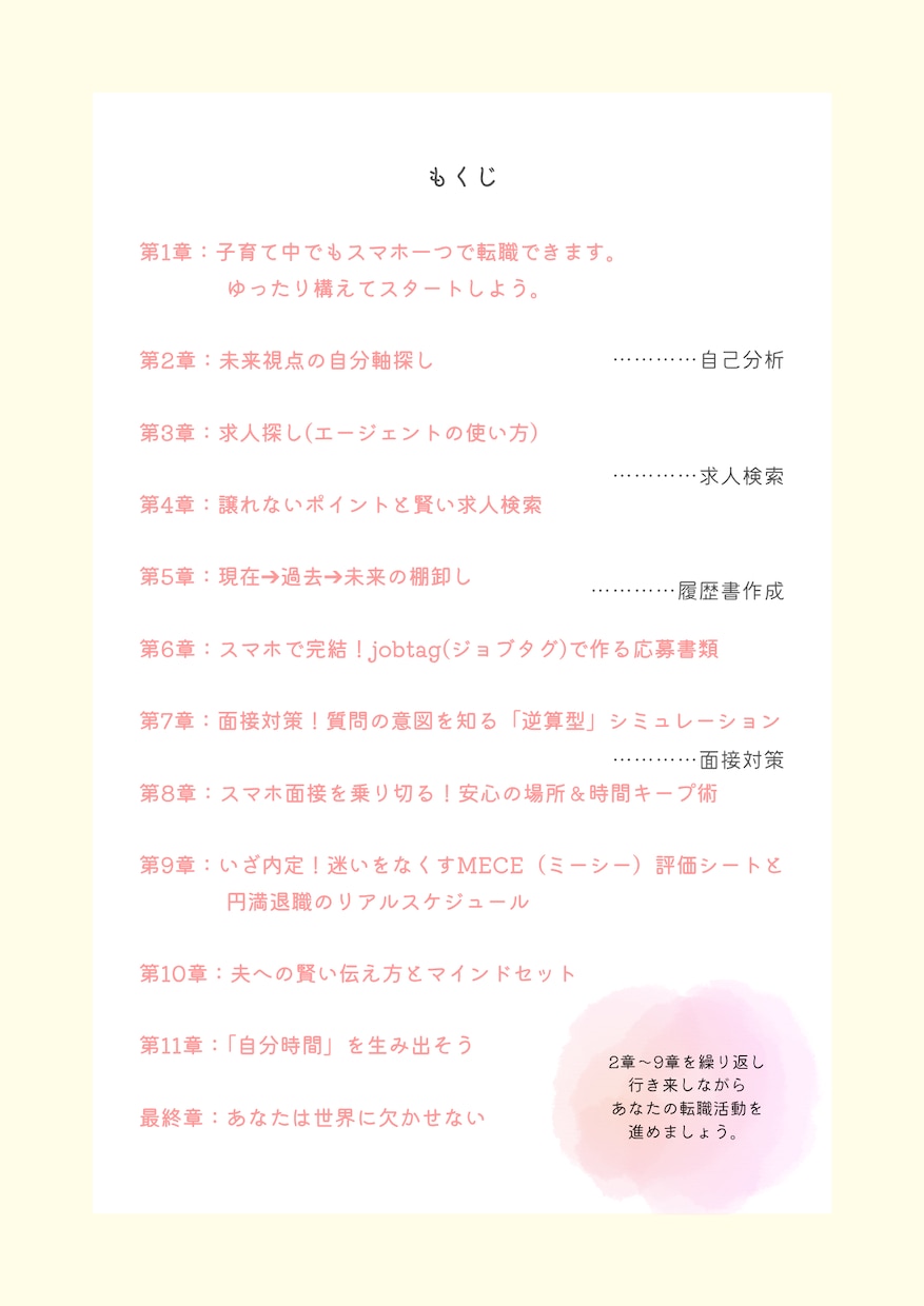 スマホ1つでできる転職伴走冊子PDFを提供します パソコン不要。子育てママのためのワーク付「転職ロードマップ」 イメージ3