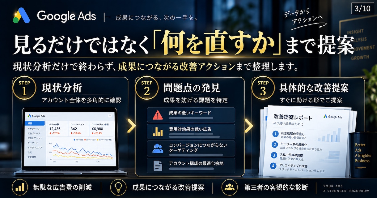 Googleリスティング広告の改善提案します 【実績豊富な認定資格者が対応】リスティング以外や別媒体も可能 イメージ3