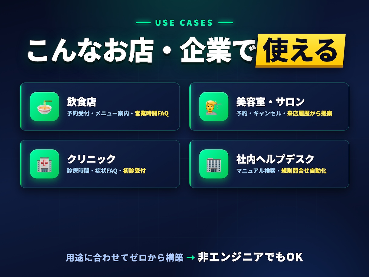 AI自動応答のLINEチャットボットを作成します 24時間対応を自動化｜予約・問い合わせ・FAQに即応答 イメージ2