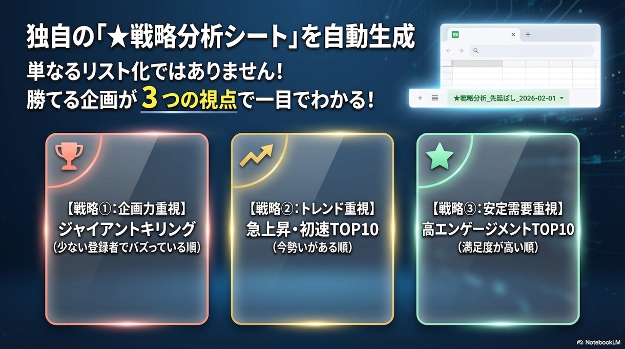 圧倒的時短！YouTube分析ツールをお渡しします カスタマイズOP有り！すぐに使える分析ツールを制作します イメージ5