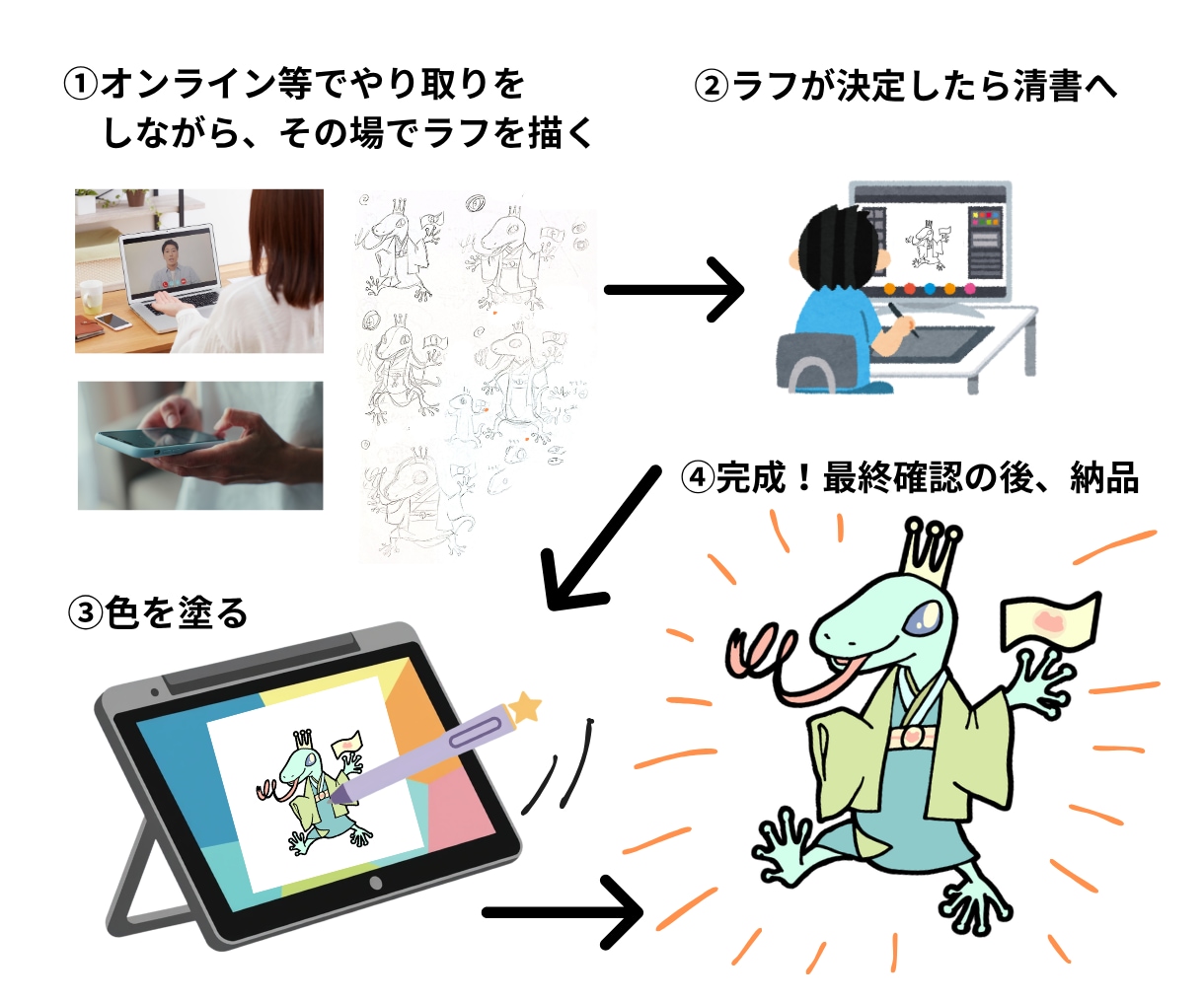 キッチンカー・飲食店キャラクターデザイン制作します ステキな商品に、さらに命を吹き込むキャラクターを イメージ2