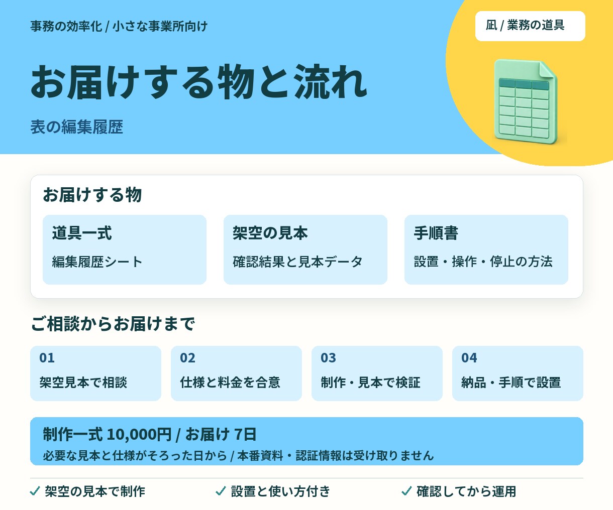 スプレッドシートの編集履歴を記録します 手入力で変わったセルを、専用の履歴表へ イメージ3