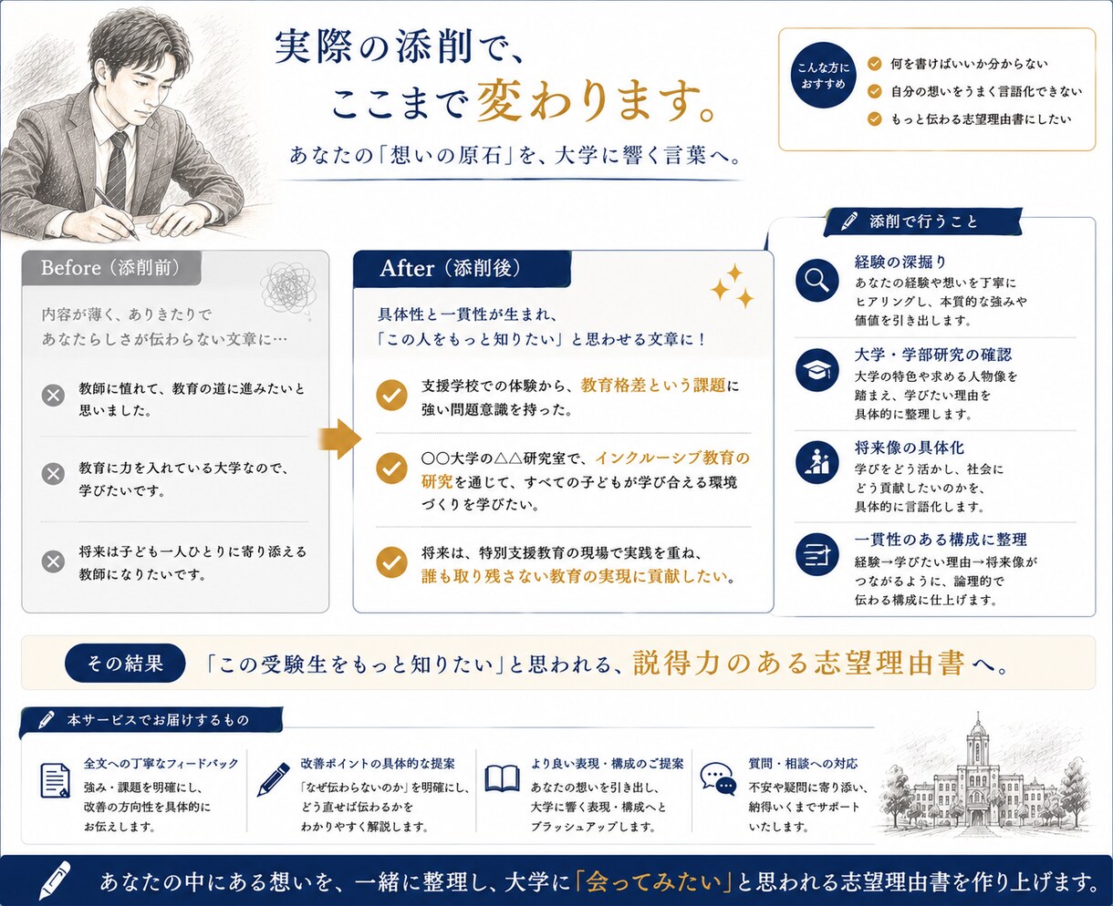 現役高校教員15年・志望理由書を本気で添削します 受験生自身も気づいていない 「選ばれる理由」を言語化します イメージ3