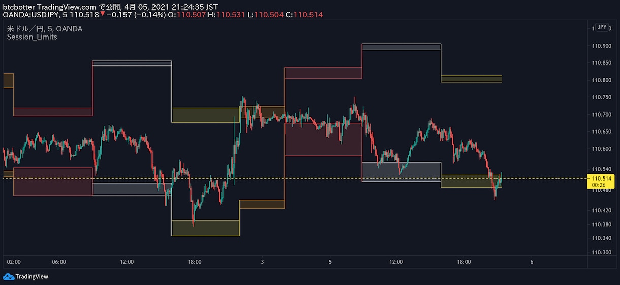 TradingViewのインジケーターを作成します #TradingView #トレビュー #ソースコード提供 イメージ4